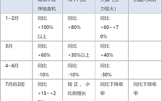 泡泡玛特回应业绩下滑：模具成本增加、疫情关店超50家