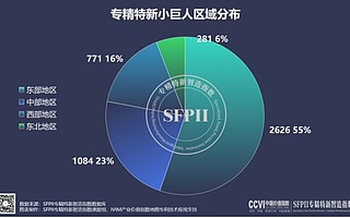 專精特新“小巨人”市值排名50強發(fā)布:上海占1/5