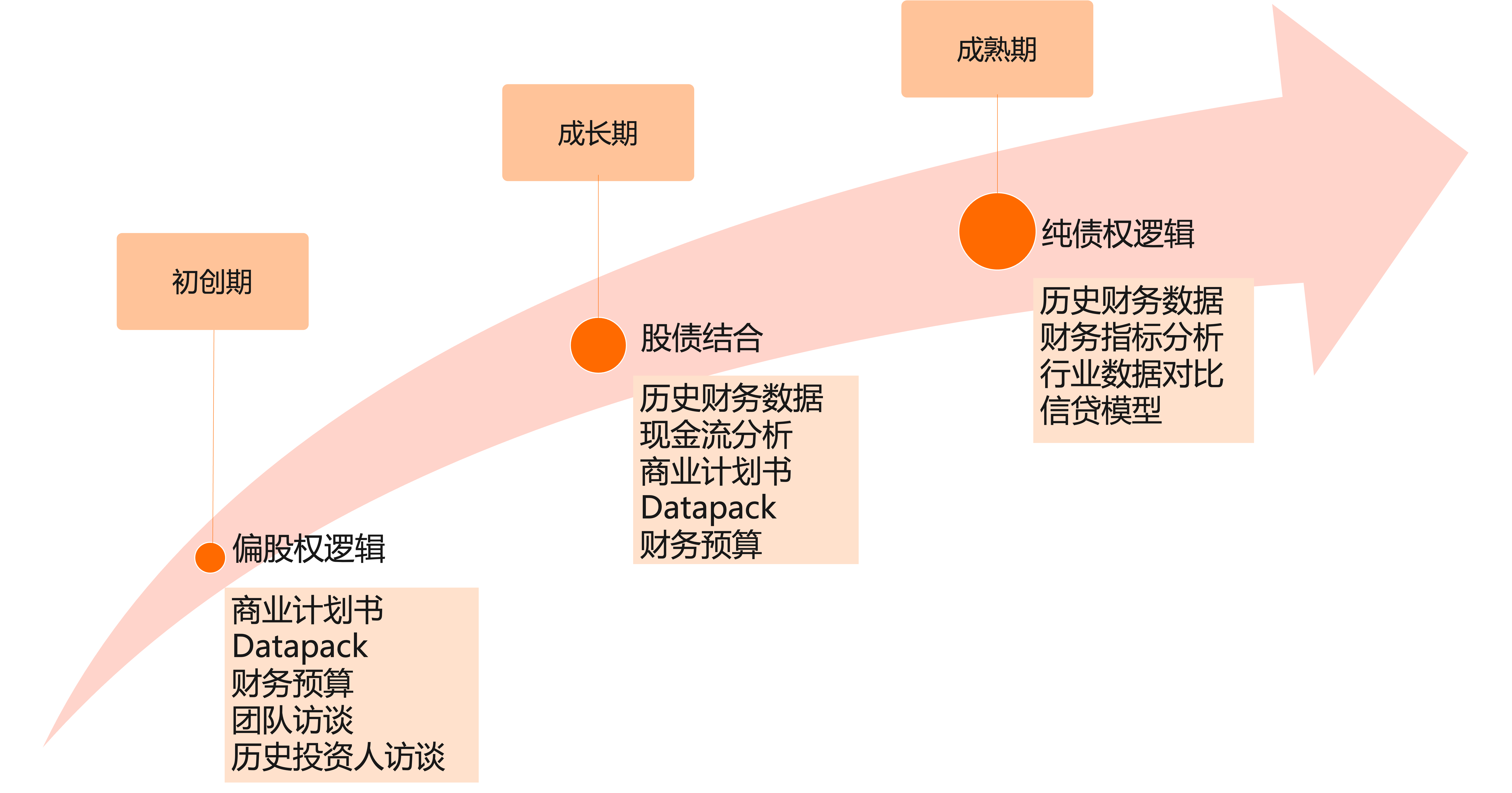 浦发硅谷银行于骏:科创企业资金开源新思路,债权融资方式渠道和策略