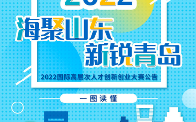 2022 国际高层次人才创新创业大赛|海聚山东 新锐青岛 全面启动