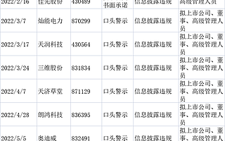 开市9个月30余公司被警示，北交所紧盯“关键少数”监管