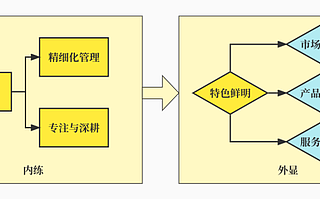 我国专精特新“小巨人”企业画像分析：微观成长机理与宏观发展要件