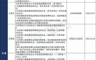 最新!北交所補貼!全國各省最新北交所、新三板補貼政策匯總(2022年8月)