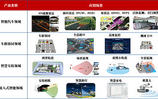 《看見新力量》NO.61|聚速電子余周軍:16年民用微波雷達技術,探路智慧交通場景
