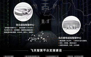 阿里云发布飞天智算平台,铸就数字经济云服务底座