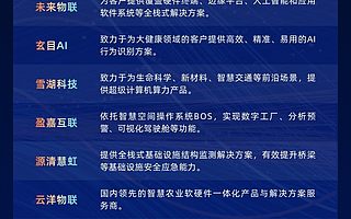 阿里云IoT“邊緣計算+AI”應用場景創新大賽20強榜單發布