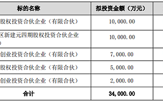 九安医疗出资3.4亿，一口气投了五支基金
