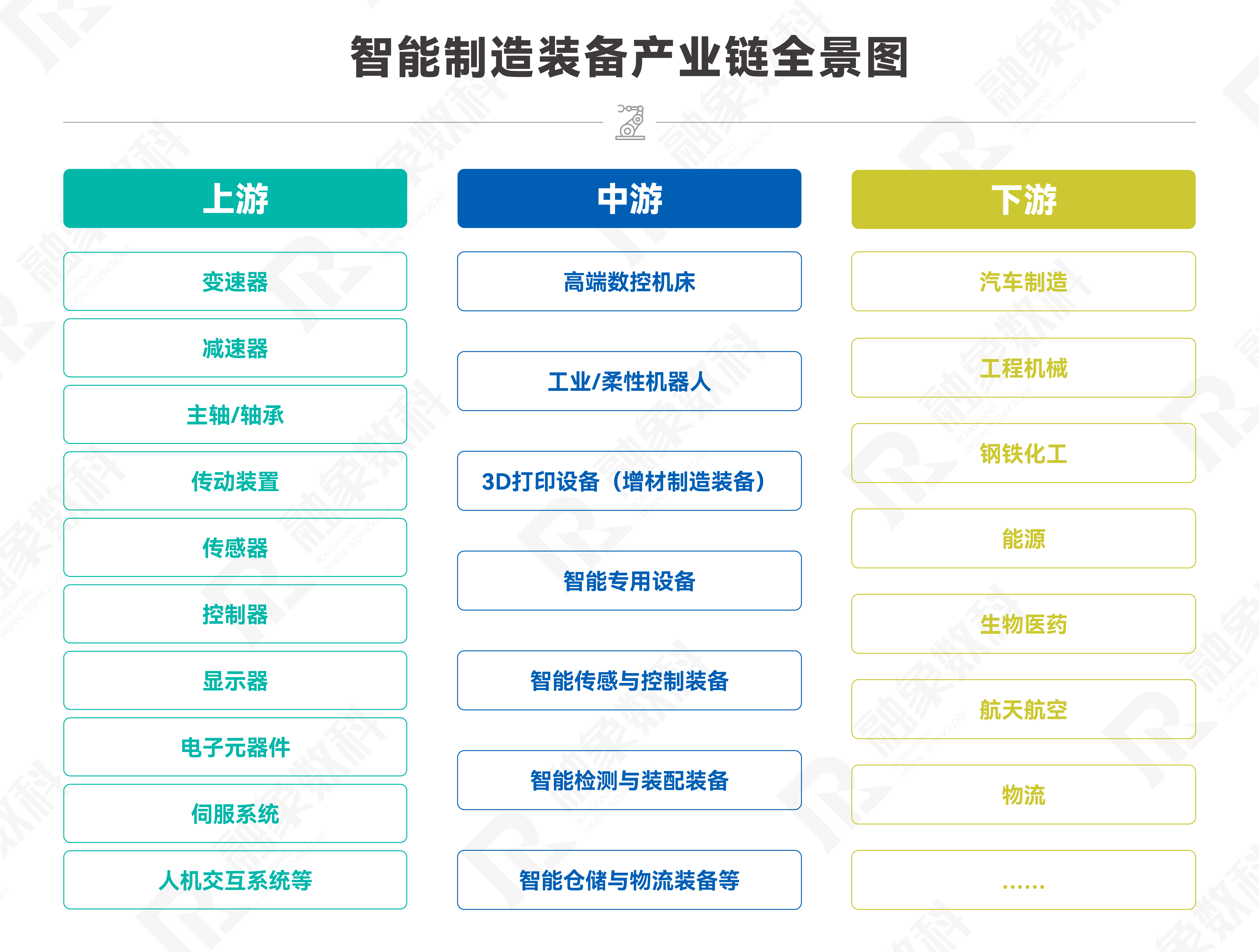 招商线索速递智能制造装备产业链精准招商报告第008期