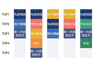 廣東惠州100億母基金誕生