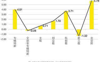 专精特新上市公司创新与发展报告