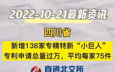 四川省：新增138家专精特新“小巨人”，专利申请总量过万，平均每家75件