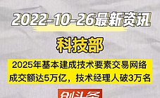 科技部：2025年基本建成技術要素交易網絡，成交額達5萬億，技術經理人破3萬名