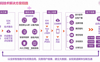 专访声连网杨丽玉：用声波密码传输技术“听见声连码” 构建全媒体“声”态圈