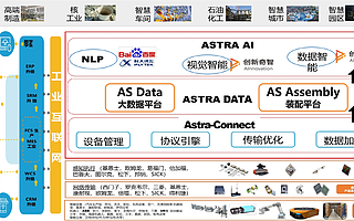 《看見新力量》NO.73|專訪星倫物聯CEO盧業勤:以低代碼工業物聯網平臺助力新基建