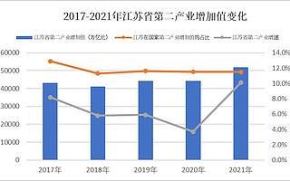以“专精特新”为镜 透视江苏产业升级的成长密码