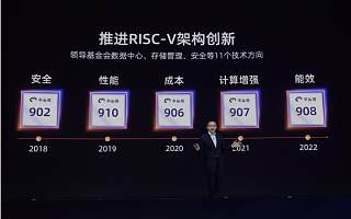 阿里平头哥发布RISC-V高能效处理器玄铁C908，打造端云一体生态