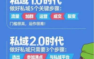 快团团私域头部团长大会|第五届全国团长大会在12月深圳福田会展中心举办！