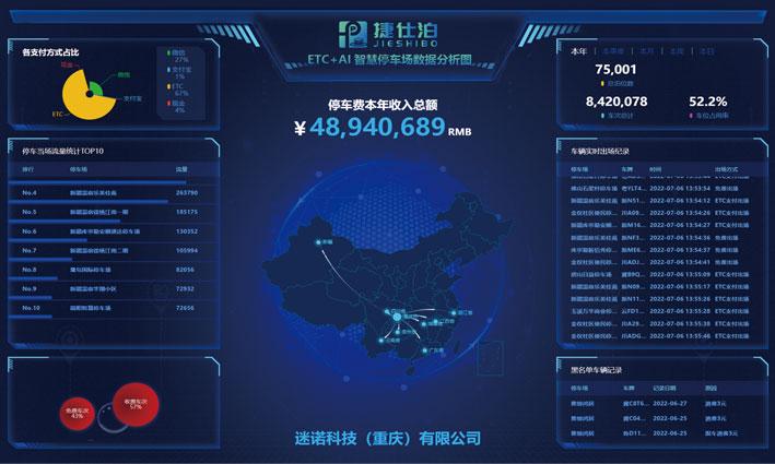 捷仕泊etcai云平台实现停车场智能化管理