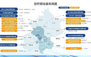 北京打造首批标杆孵化器 高位引领硬科技孵化服务升级发展