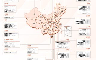 “2022年中小企业特色产业集群图谱”正式上线