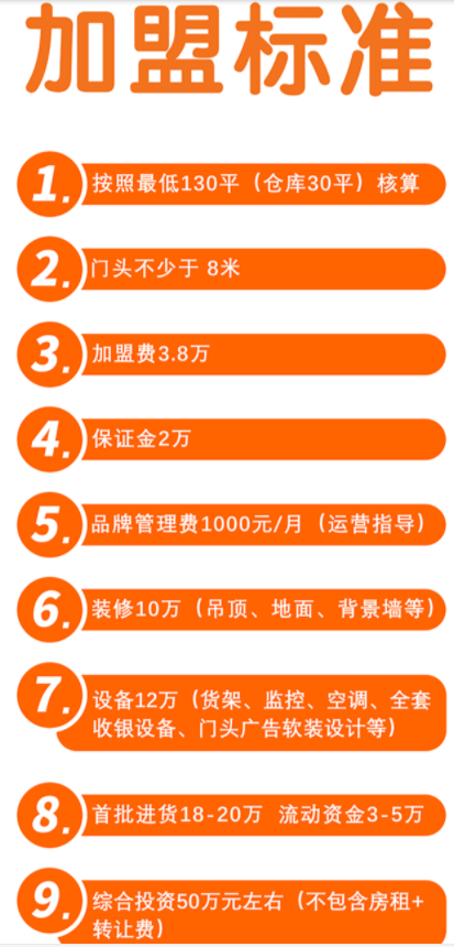 做食品批发需要多少资金