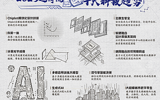達(dá)摩院2023十大科技趨勢發(fā)布,生成式 AI 將進(jìn)入應(yīng)用爆發(fā)期