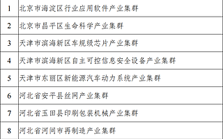 工信部发布100个中小企业特色产业集群（附图谱）