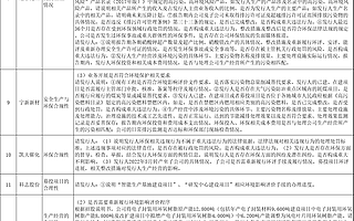 中银律所吴则涛:从审核案例看北交所关于环境保护问题的审核重点