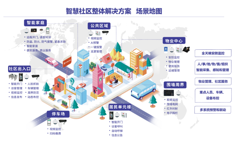 《数字中国建设整体布局规划》发布,智慧社区建设迎来重大机遇
