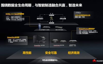  2023中国广州国际数字化智能制造博览会