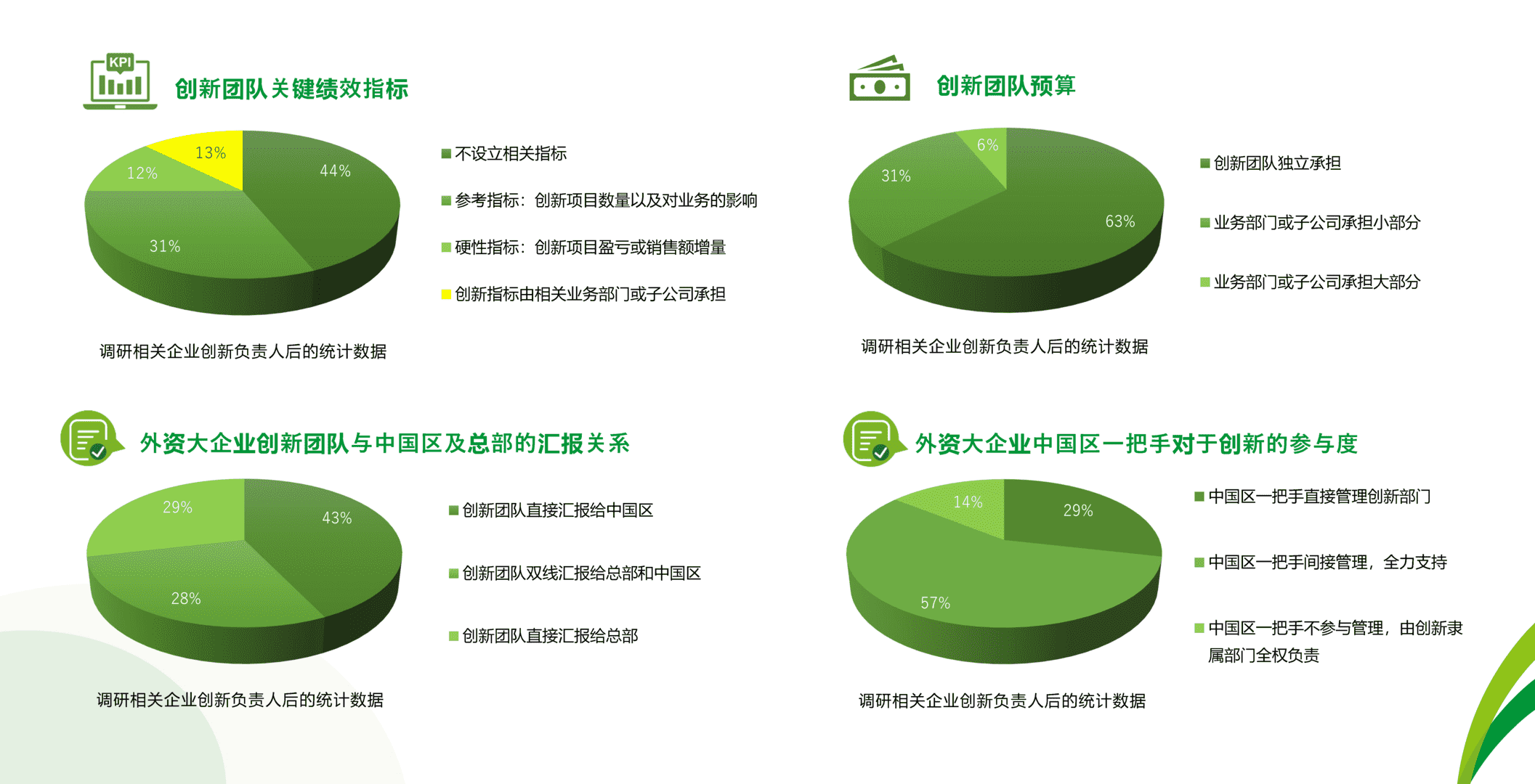 2023大企业开放式创新在中国的发展与实践白皮书业内首次发布