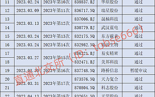 北交所上市公司突破200家，国家级专精特新“小巨人”占比超4成