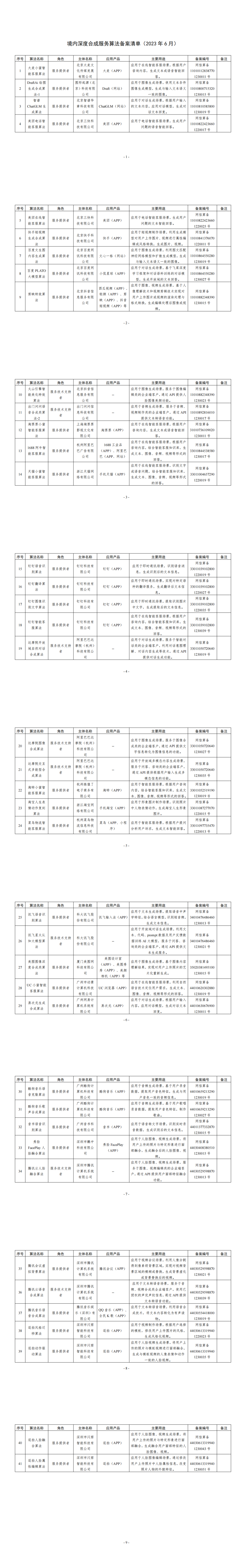 境内深度合成服务算法备案清单（2023年6月）_00(1).png