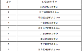 证监会公示第一批“专精特新”专板建设方案备案名单