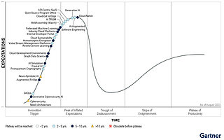 Gartner：生成式 AI 即将跌入“幻灭的低谷”
