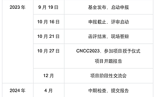 千万级算力支持，百川联合CCF、英博助力国产大模型学术研究