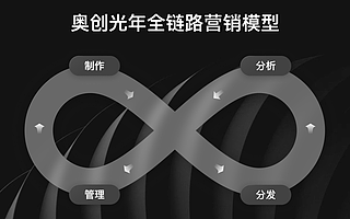 奥创光年再获1500万美元A+轮融资，加速AI全链路营销产品迭代升级