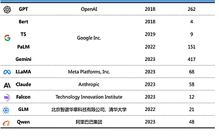 智谱AI旗下数据平台发布《全球十个大模型核心团队成员分析报告》