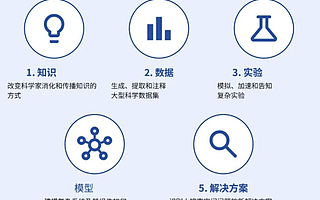 谷歌DeepMind報(bào)告稱(chēng)AI for Science黃金時(shí)代已來(lái)（36 頁(yè)報(bào)告全文）