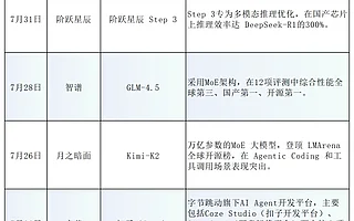 中國AI大模型全面開源，爲何OpenAI馬斯克Anthropic等堅持閉源？