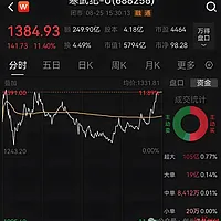 新晋富豪榜前十！这位85后江西学霸，63万干成1717亿