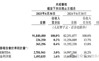 Q2利潤爆減89%，美團被京東拉入泥潭