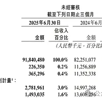 Q2利润爆减89%，美团被京东拉入泥潭