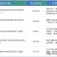 科技服务业风起