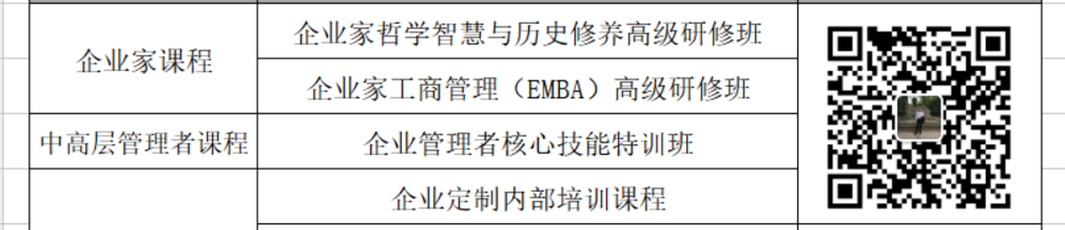 武汉大学总裁班：财务报表分析