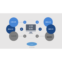 北京百科互动文化传媒有限公司<