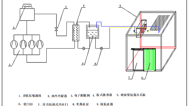 杨梅精准保鲜包装及快递物流技术