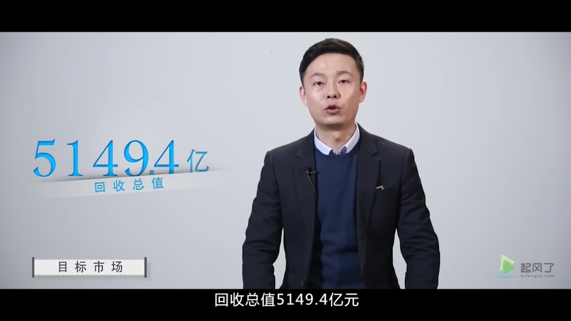 汇家回收-生活服务