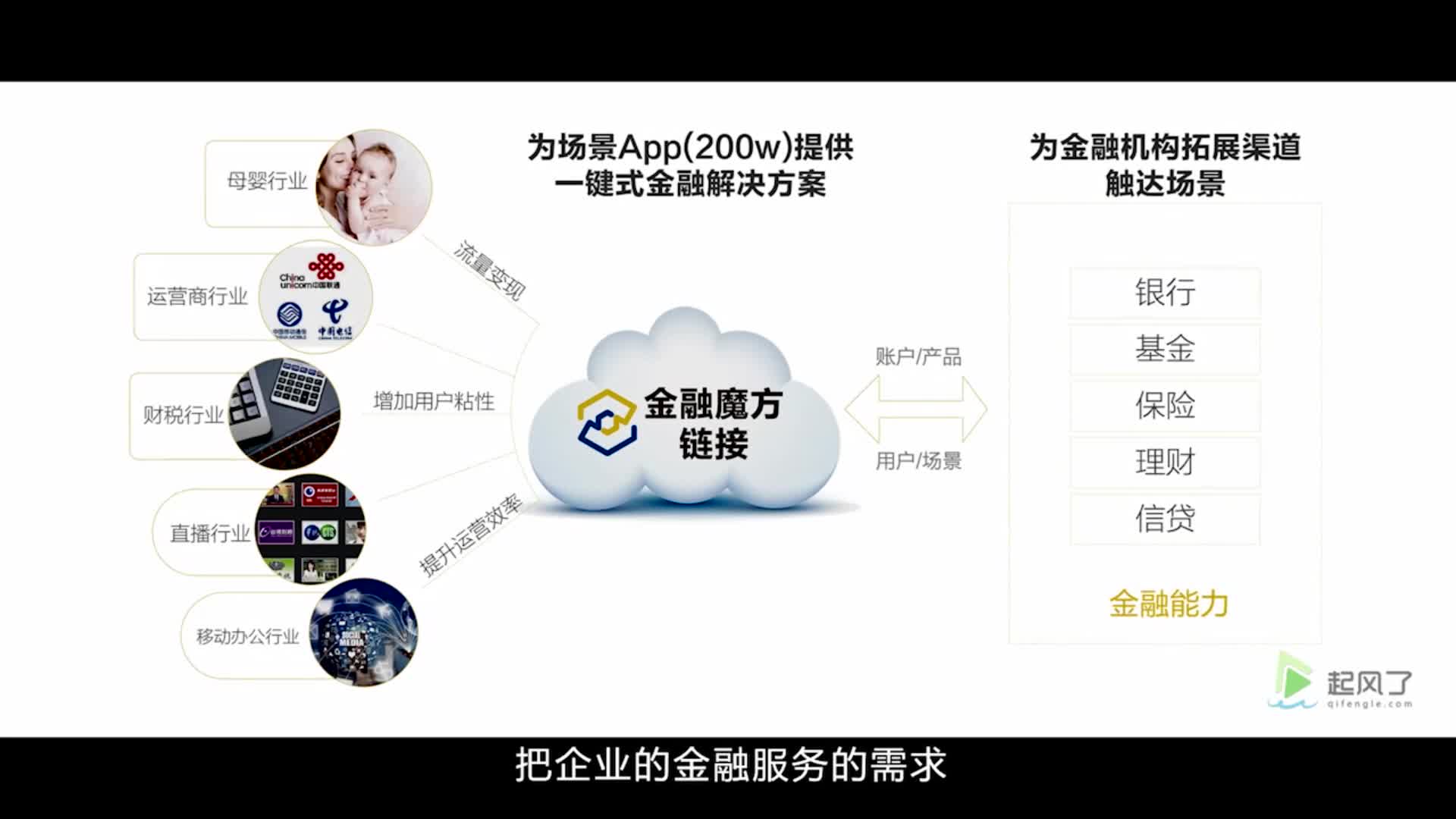独角　Show-金融魔方-移动互联网