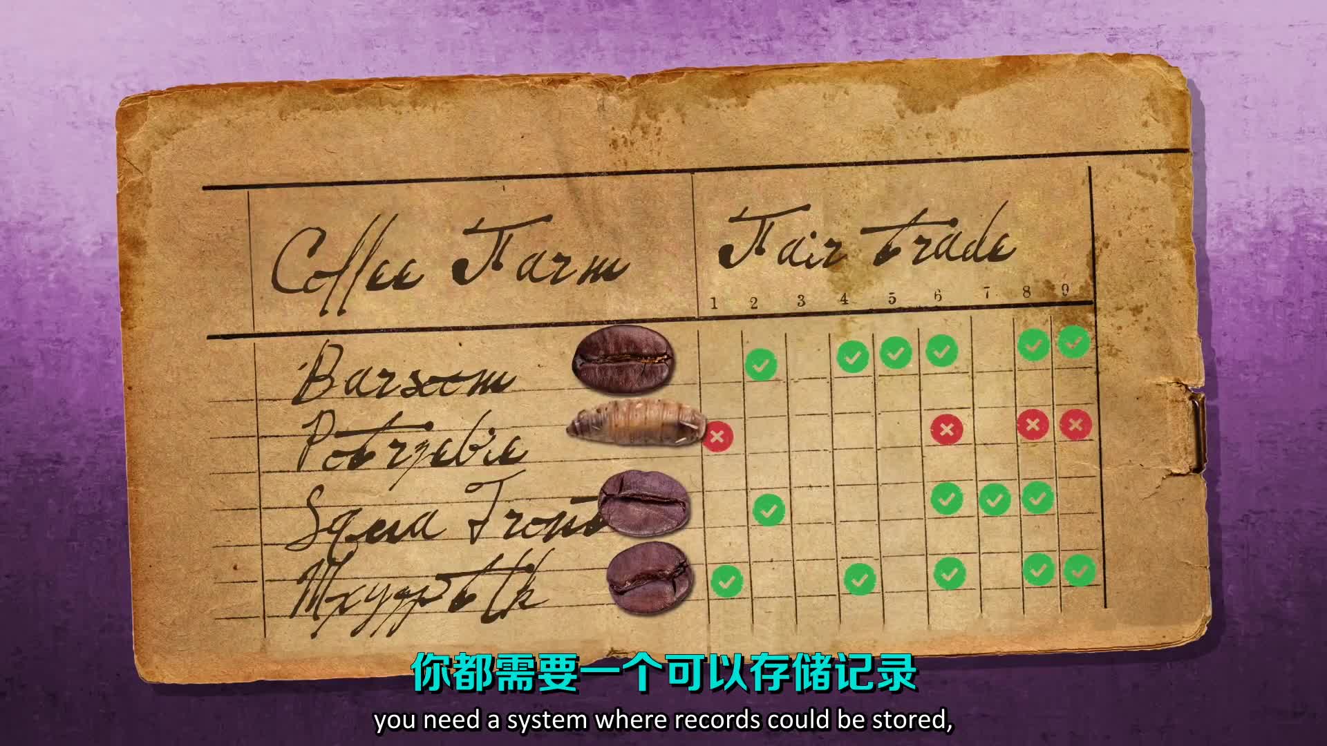 2分钟内让你彻底了解究竟什么是区块链　